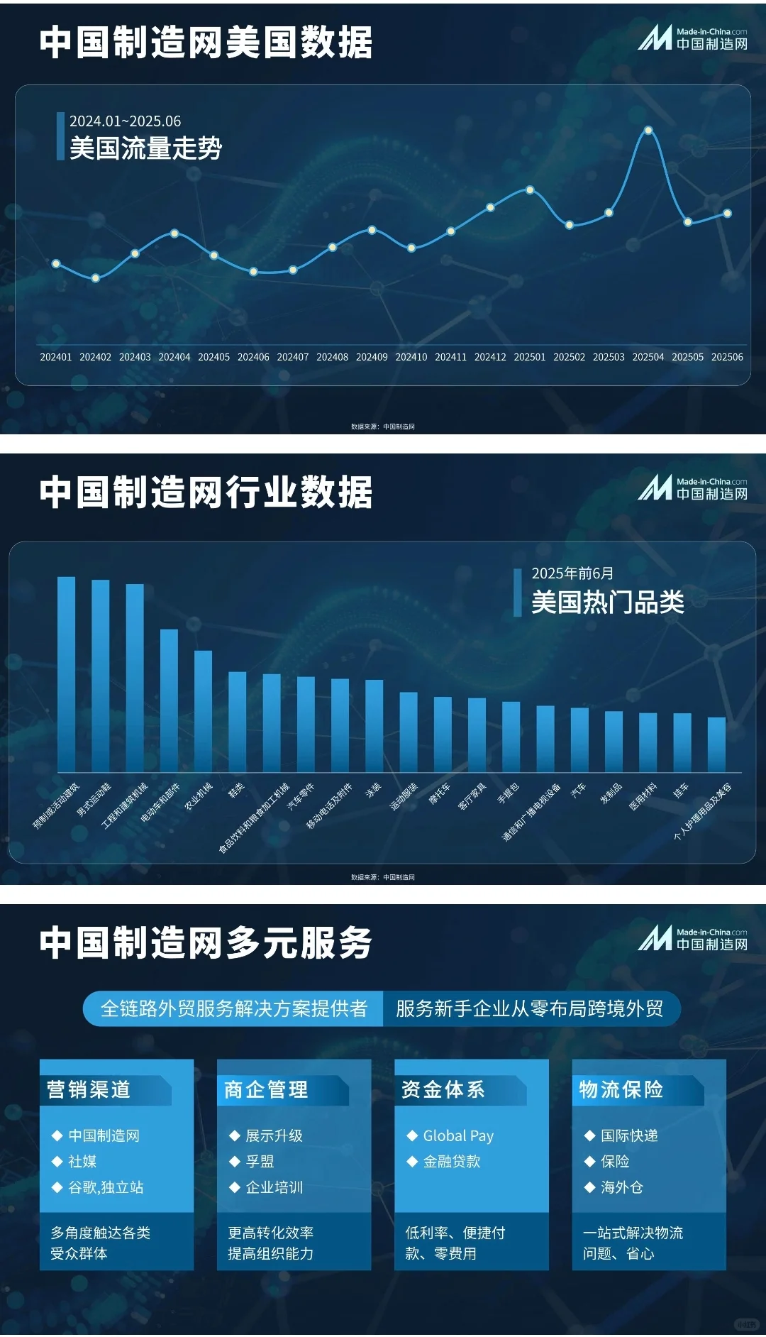 美国市场分析报告，欢迎来拿