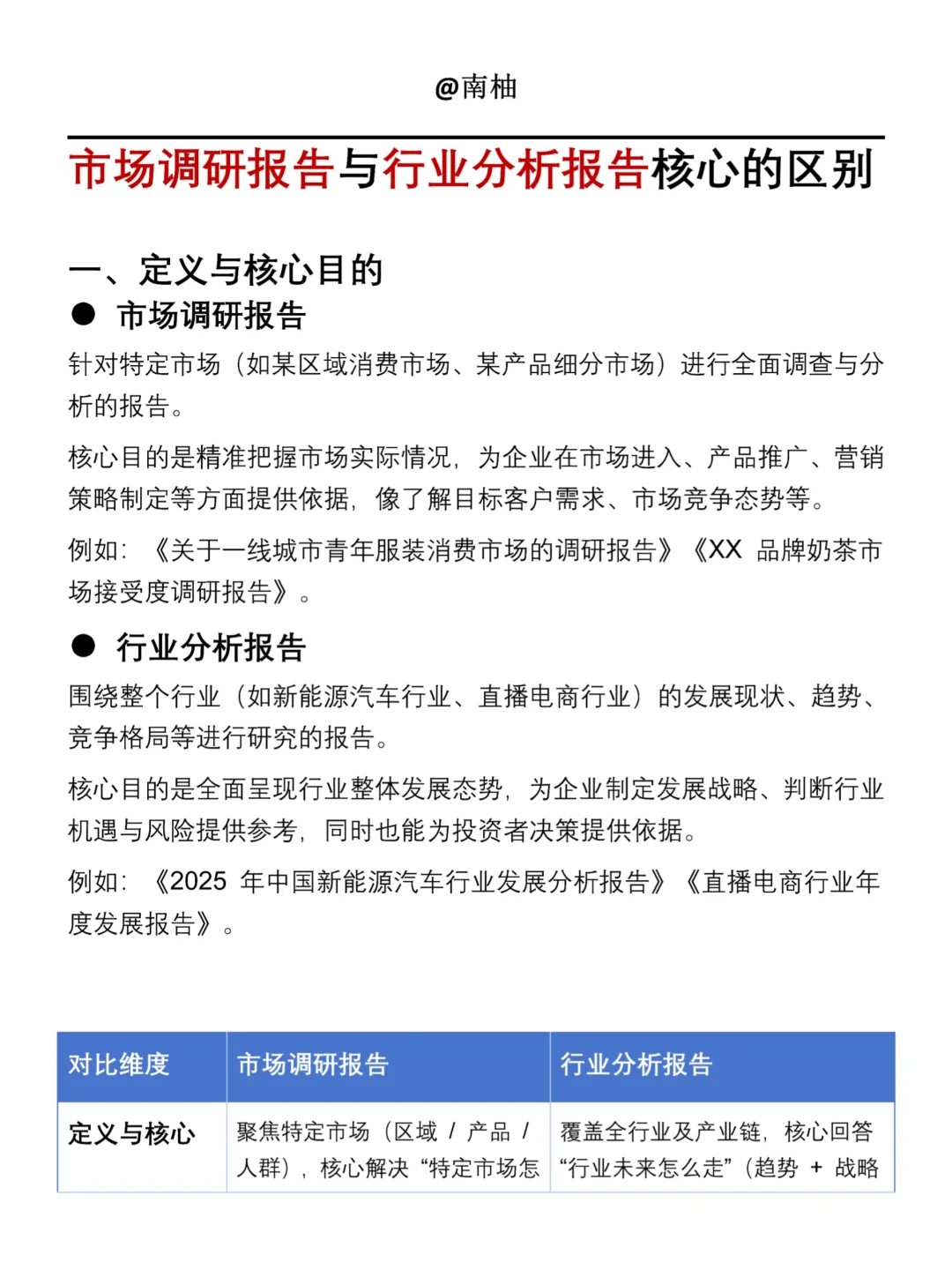 市场调研报告与行业分析报告核心的区别！！