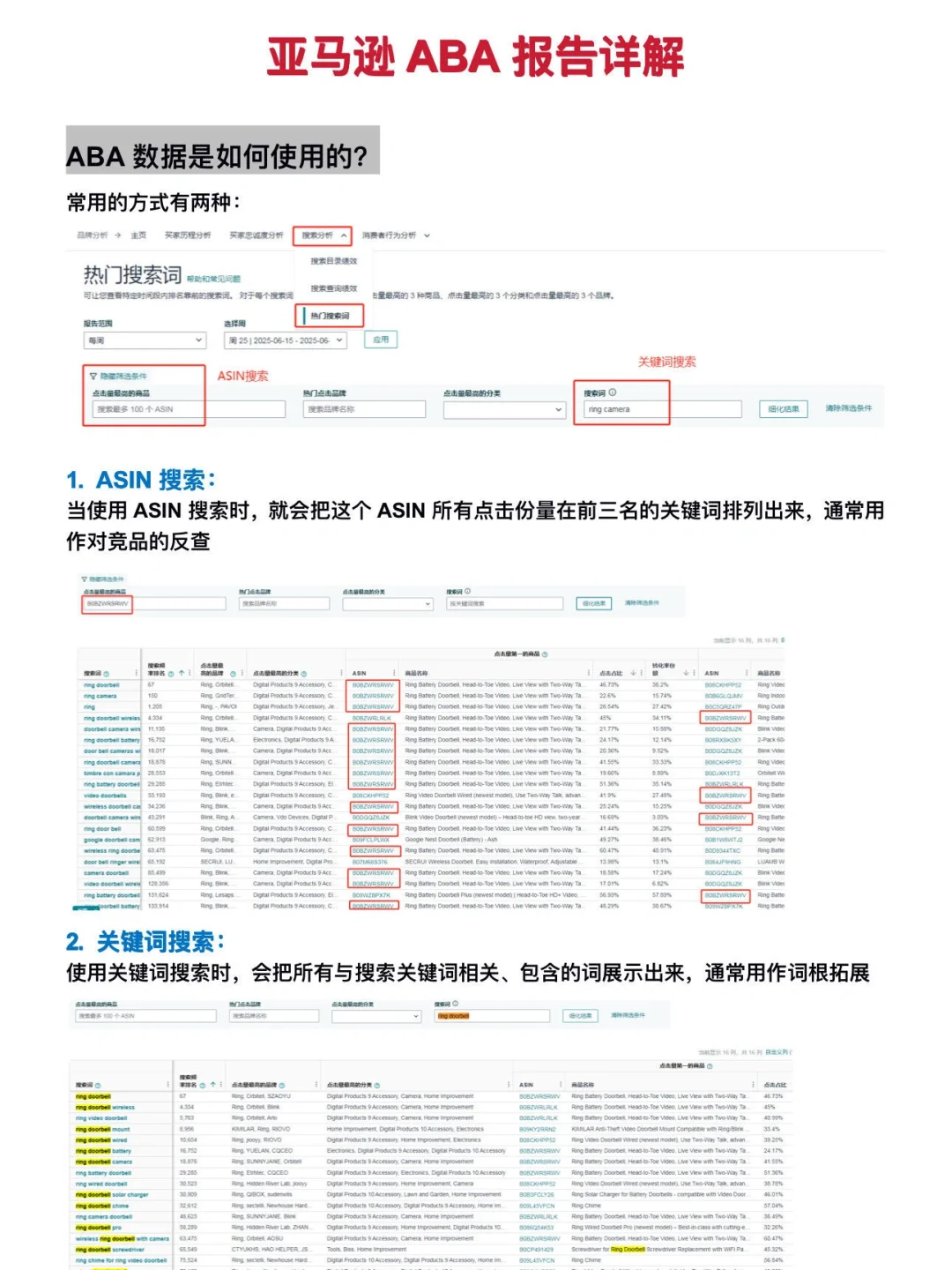 ABA数据分析绝对是最顶级的运营能力！啊啊