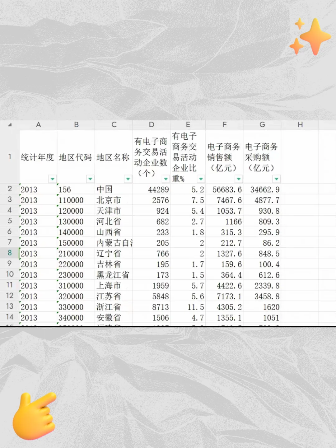 全国各省电子商务数据分析报告完整版