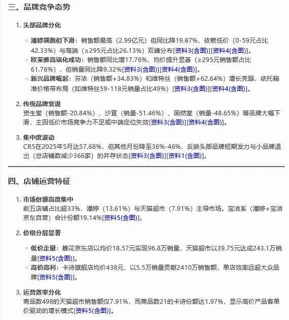 📉【护发素市场速报】