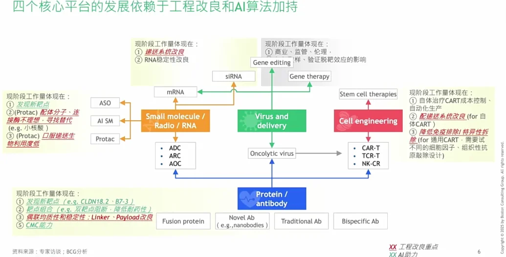 全球生物医药创新发展趋势与中国机会