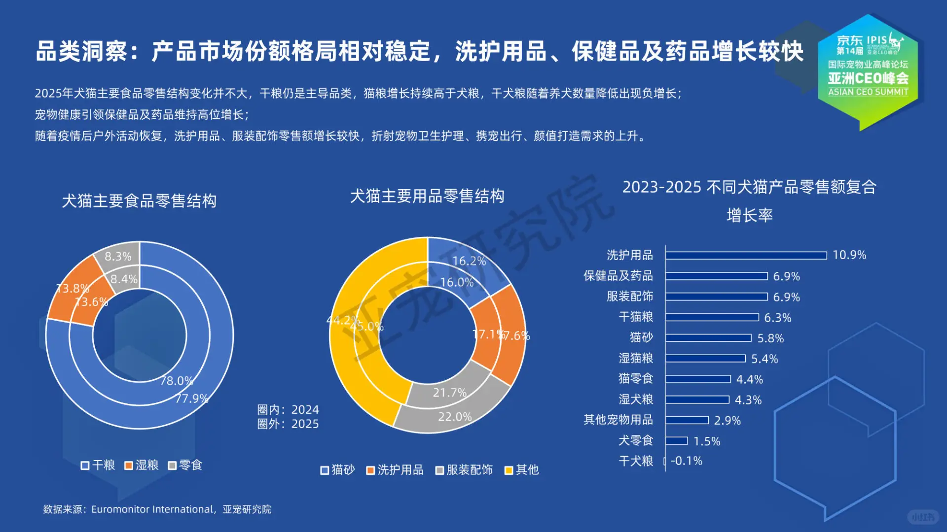 2025宠物行业蓝皮书