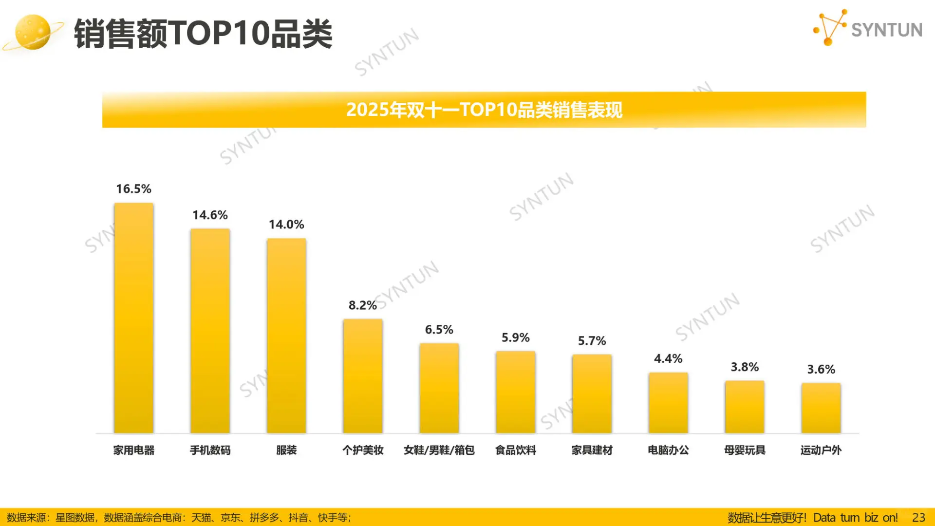 双十一全网销售额数据解读来啦~