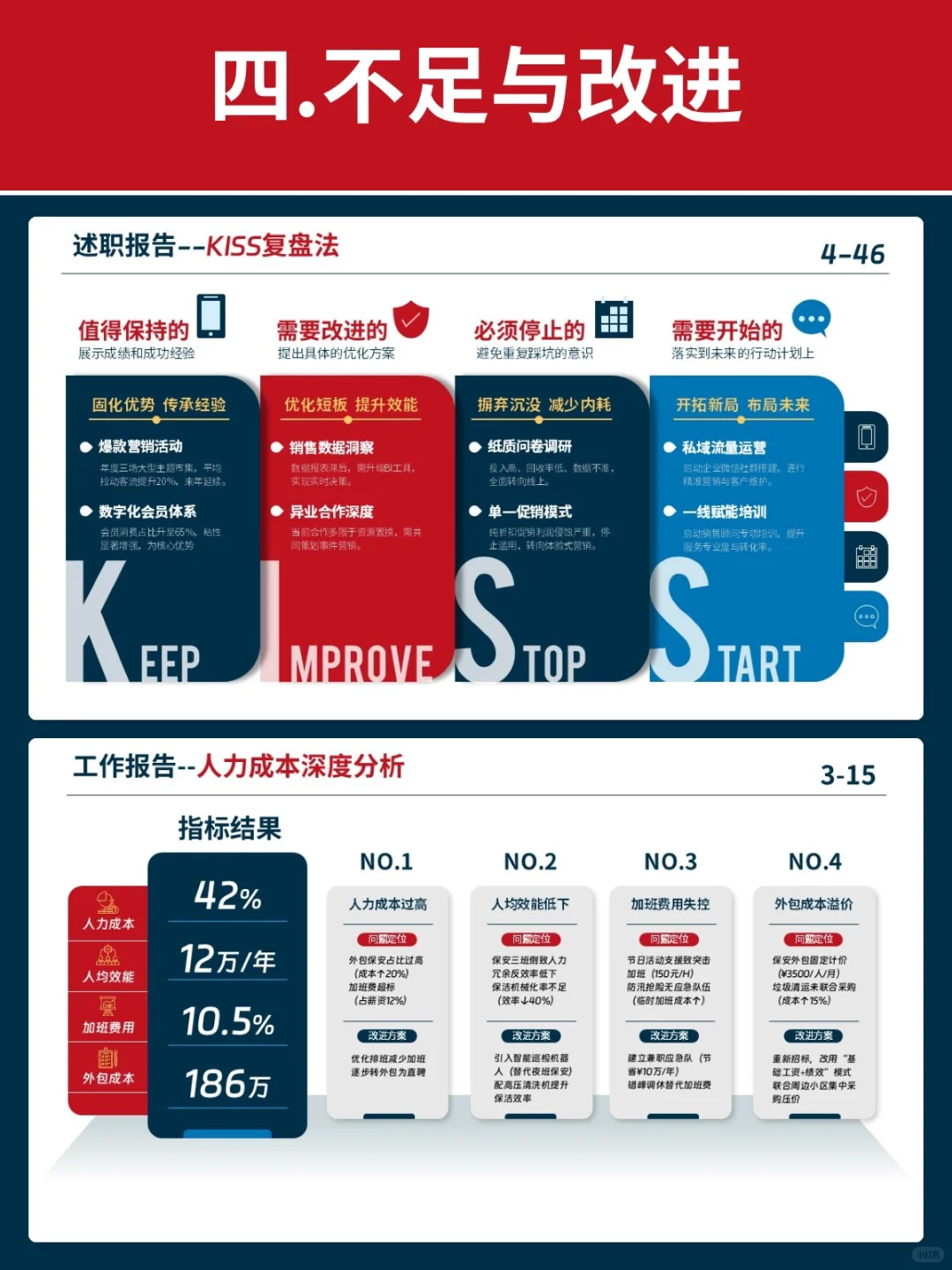 把数据可视化，轻松汇报逻辑清晰的年终总结