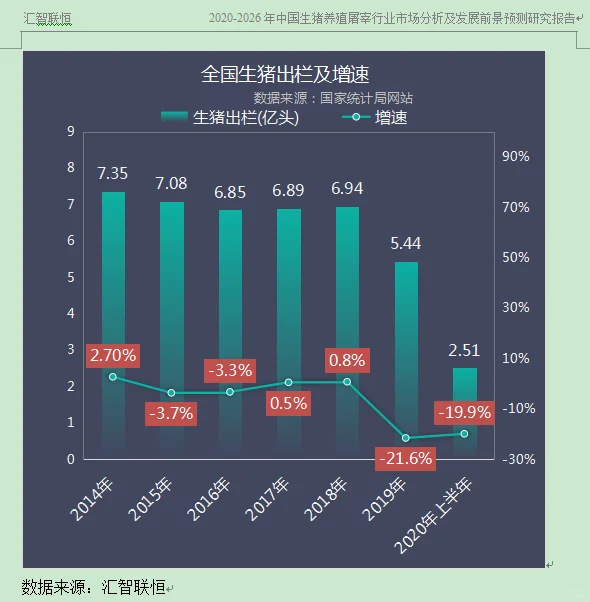 生猪养殖行业市场研究与发展前景预测报告