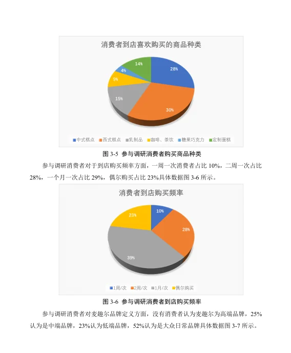 市场营销消费者满意度调研