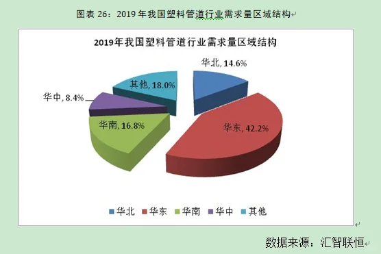 塑料管道行业市场研究与发展前景预测报告
