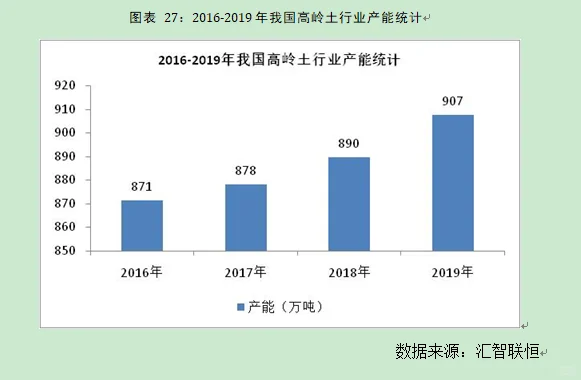 高岭土行业市场研究与发展前景预测报告