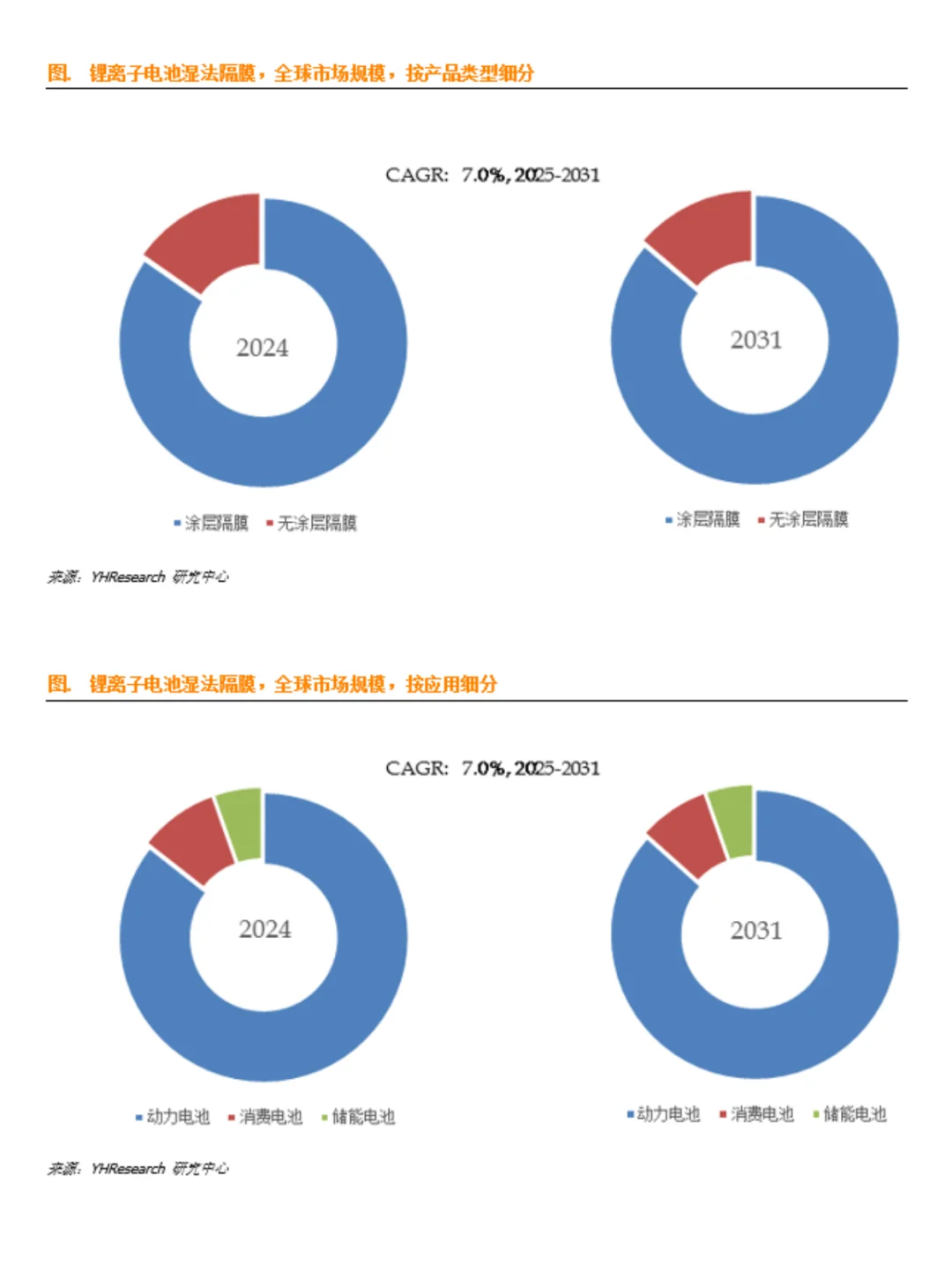 锂电池湿法隔膜行业数据调研报告
