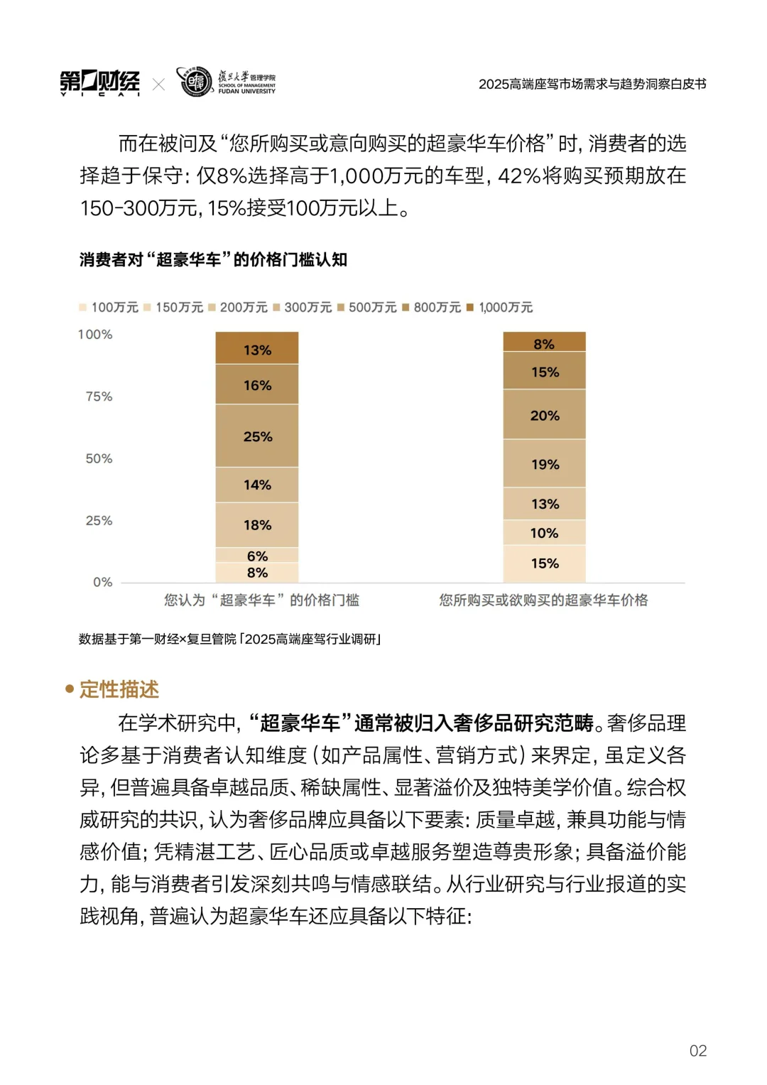 2025高端座驾市场需求与趋势洞察白皮书