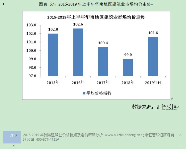 建筑行业市场研究与发展前景预测报告