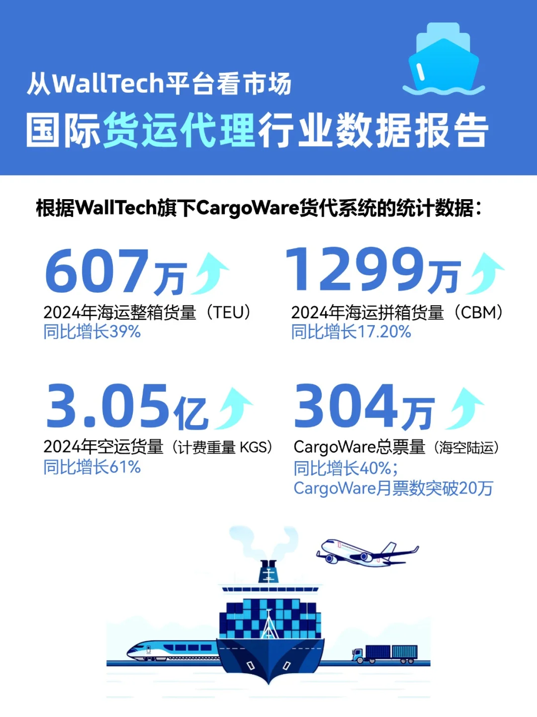 2024年报🌍10万+国际物流人创造历史时刻