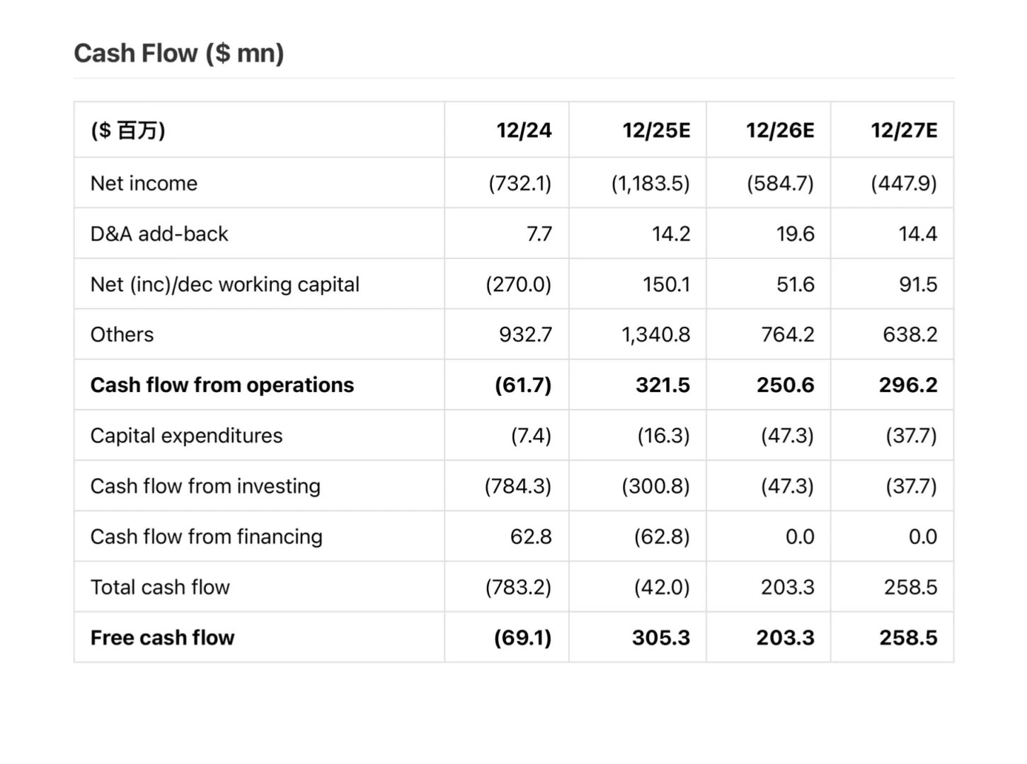 高盛研报，Figma财报解读，AI成新的增长引擎