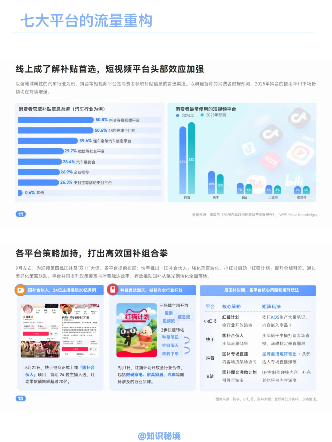 5大行业七大社媒矩阵营销洞察