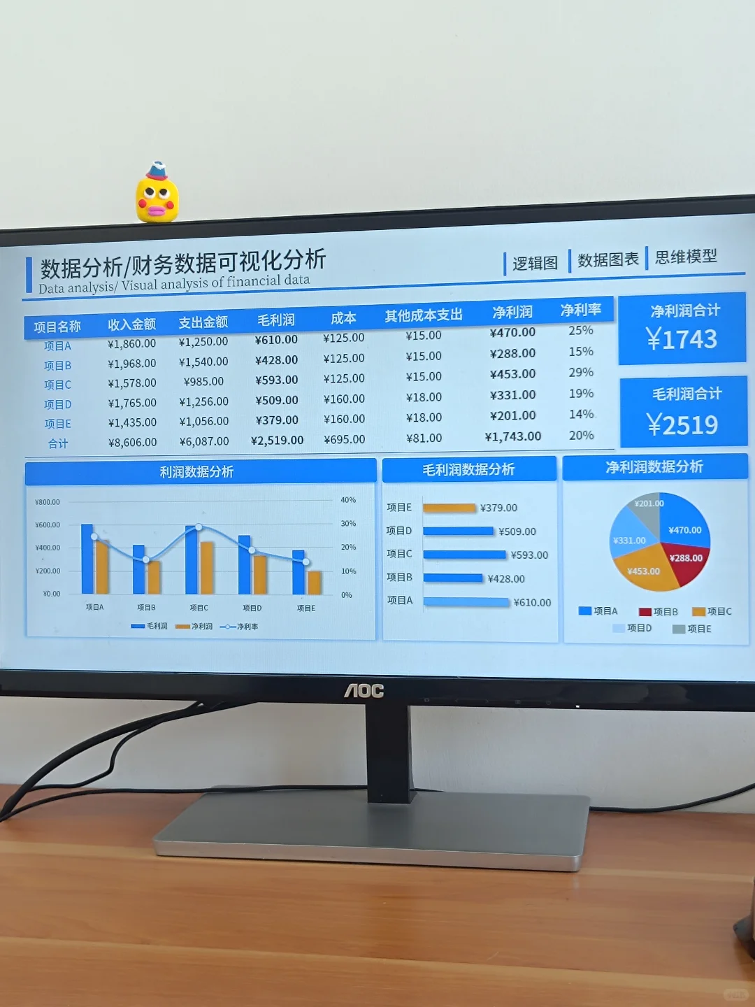 不愧是财务经理做的数据分析报告，清晰明了