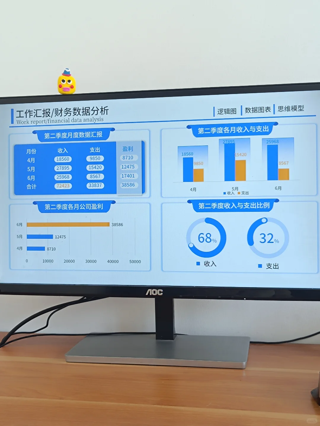 不愧是财务经理做的数据分析报告，清晰明了