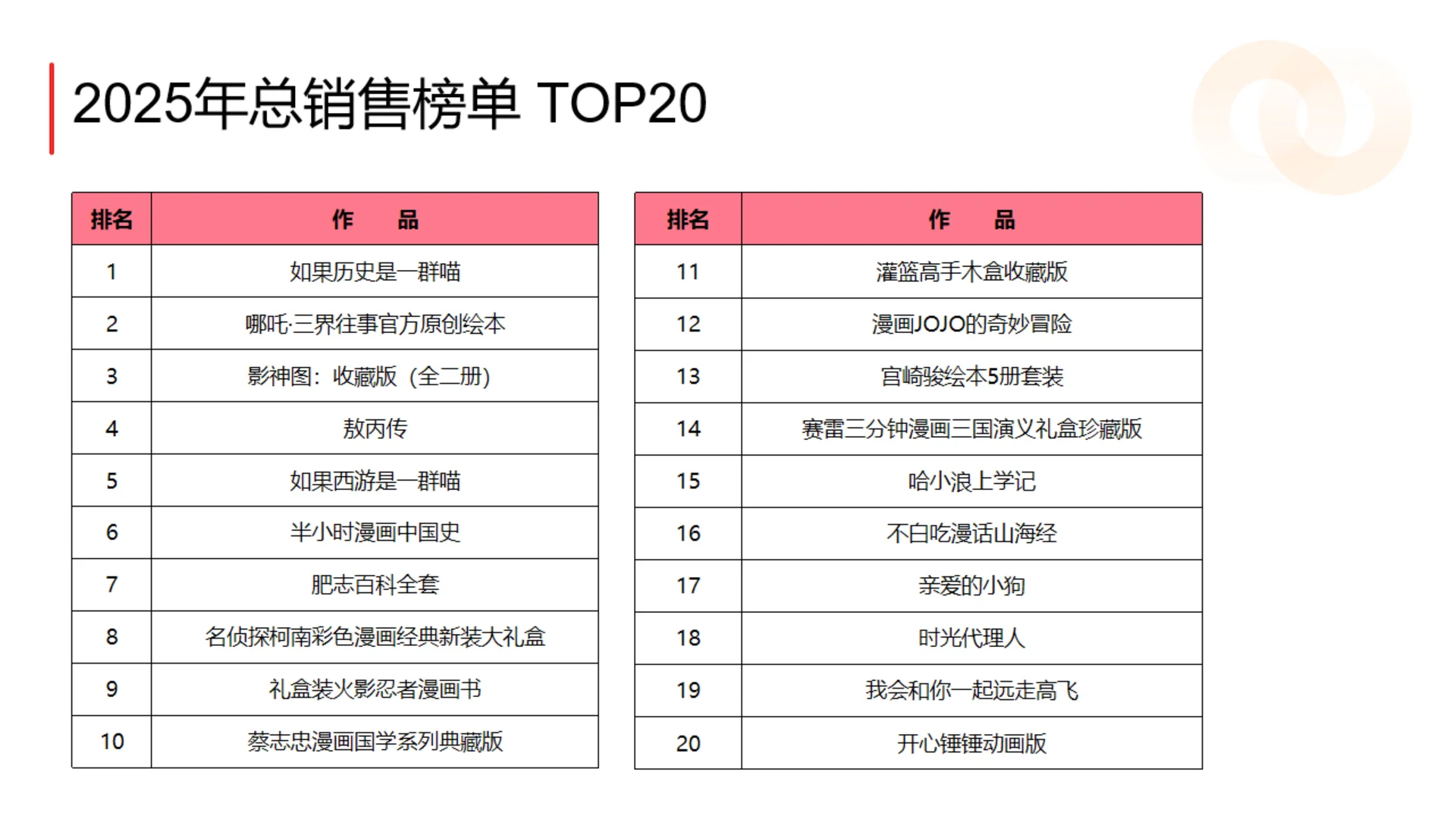 2025年中国漫画消费趋势白皮书