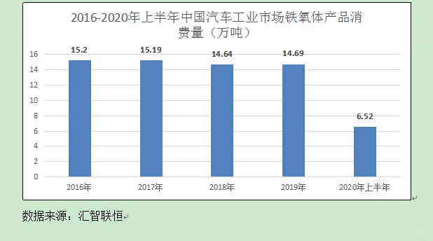 铁氧体行业市场研究与发展前景预测报告