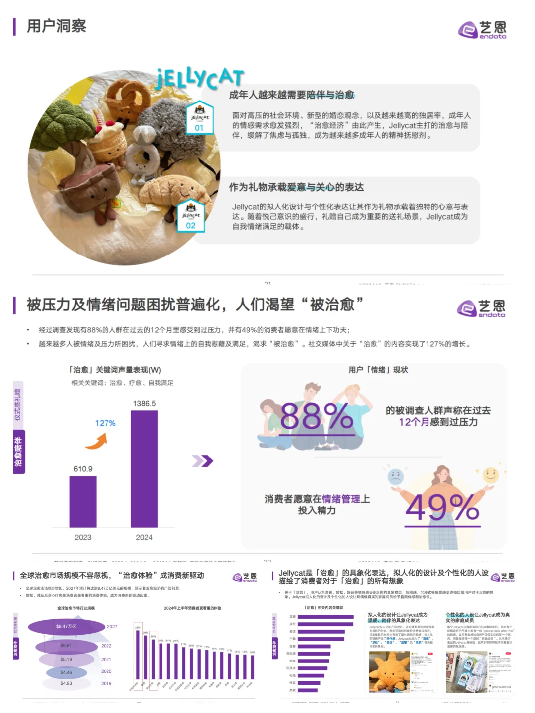 《JELLYCAT品牌洞察报告》