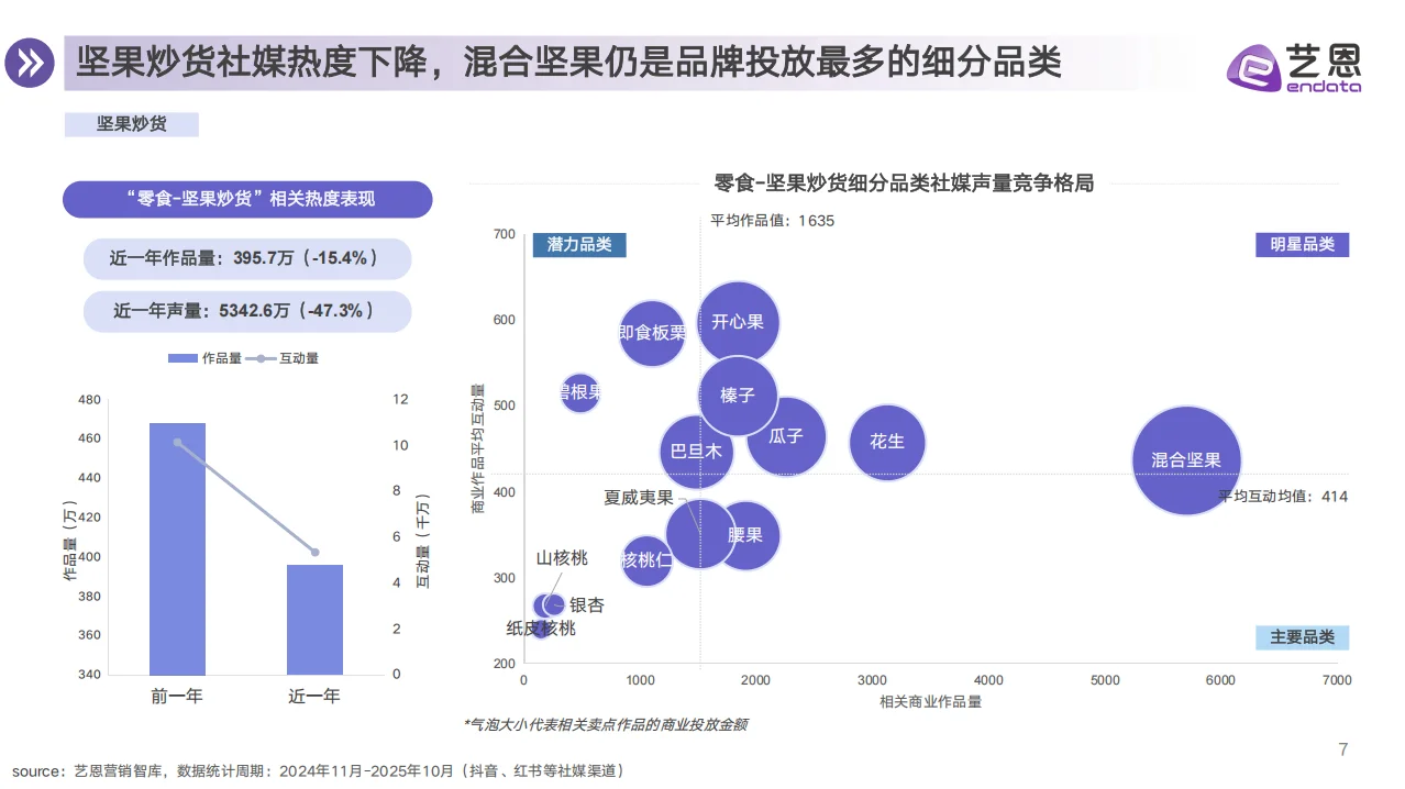 2025年零食行业消费趋势洞察报告
