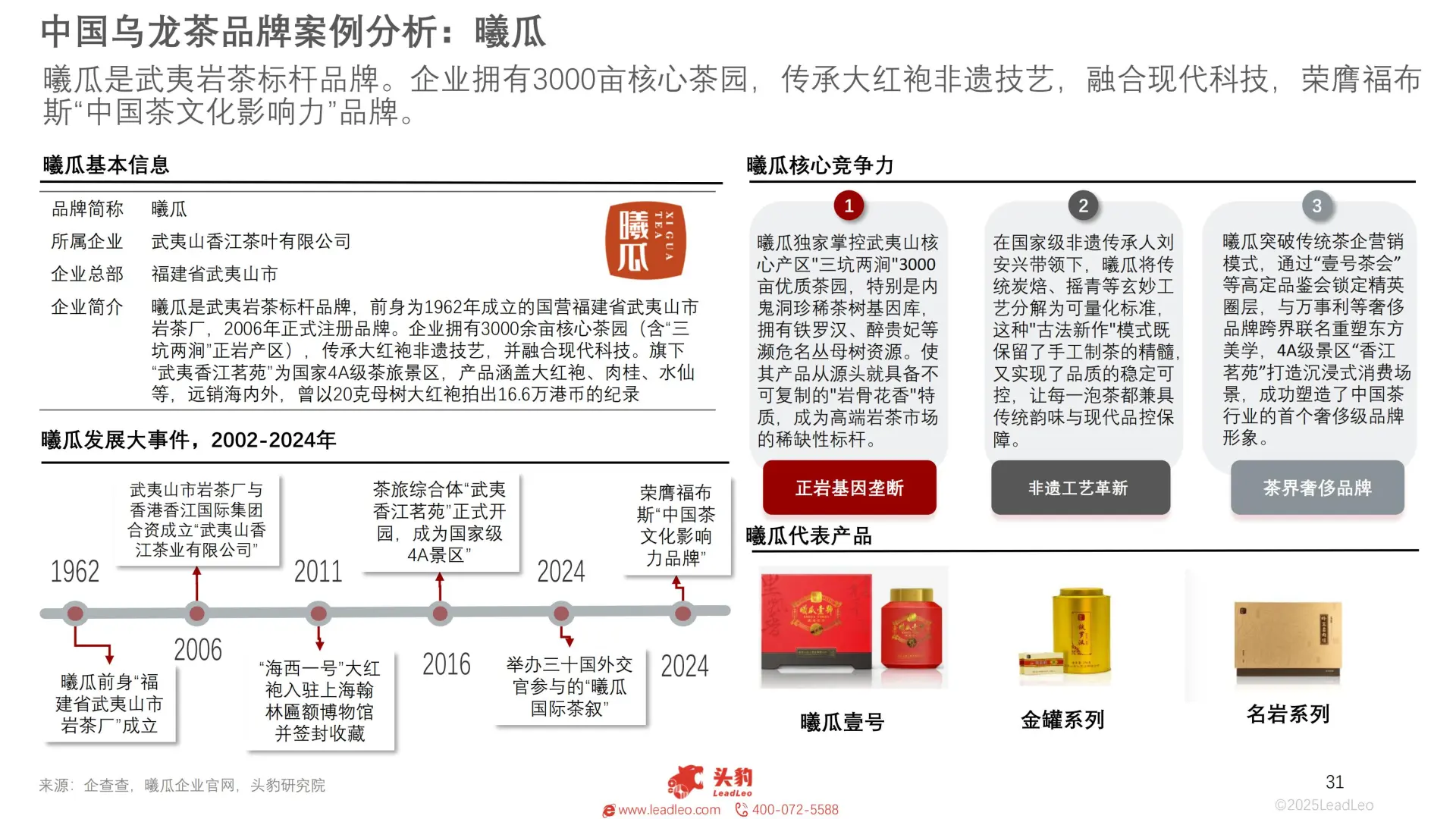 2025 年中国乌龙茶行业：新茶饮消费升级与文