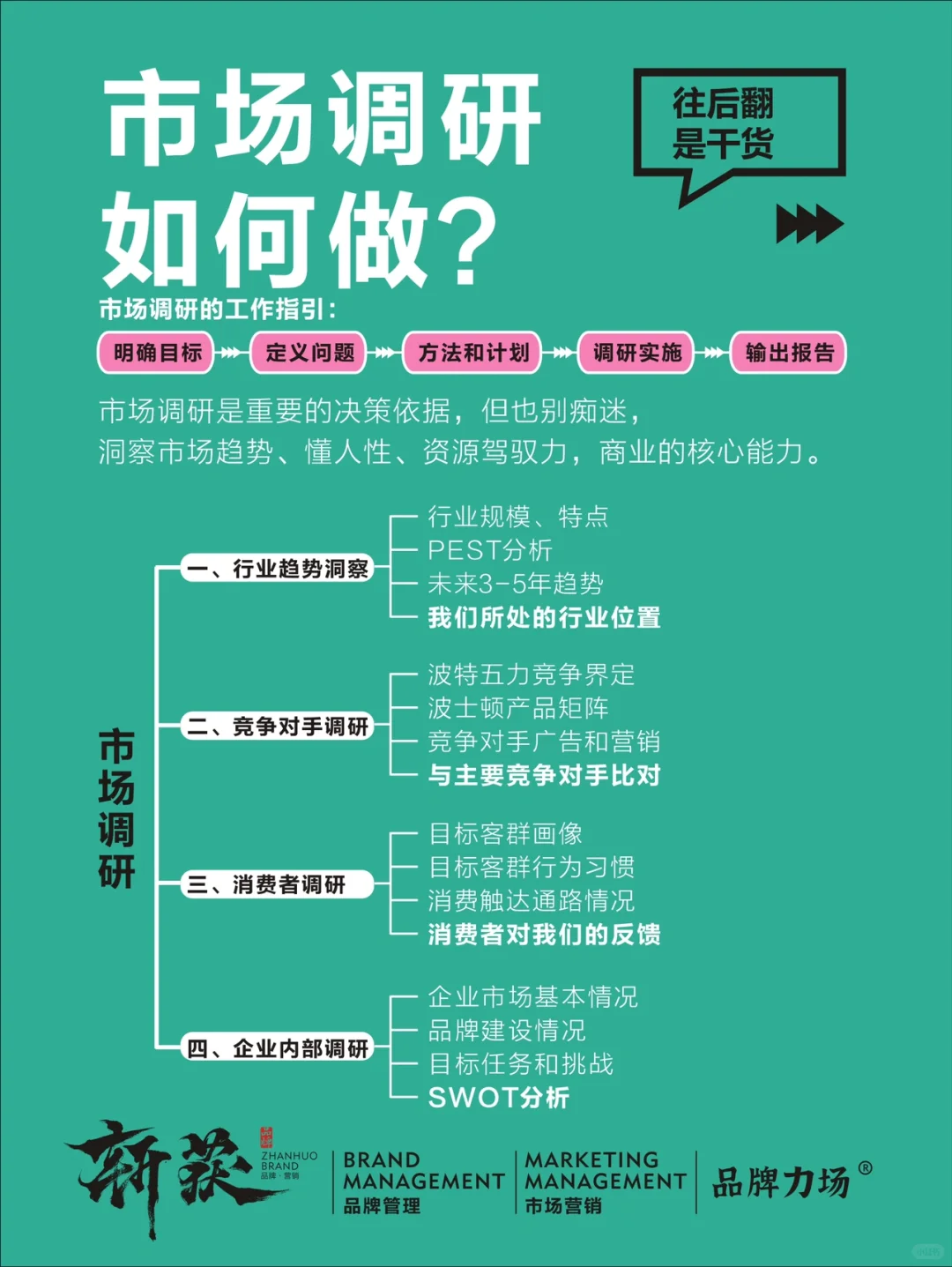 完整的市调模版，市场万象知者不惑。