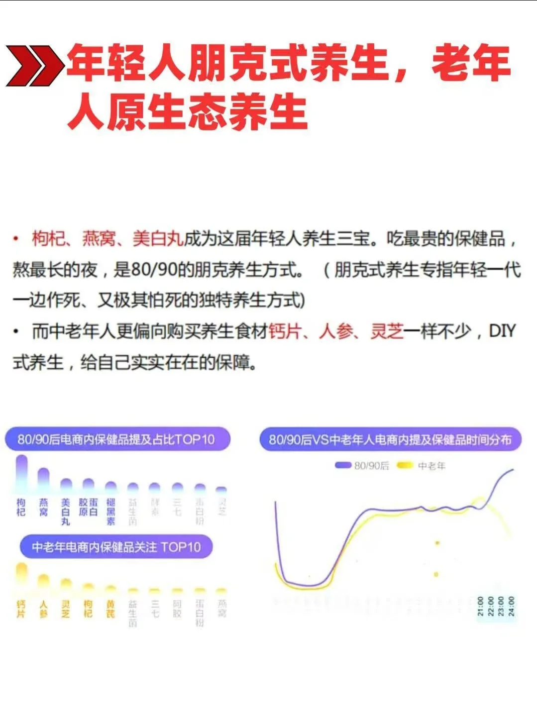 2025大健康3.0时代数据分析报告🔥
