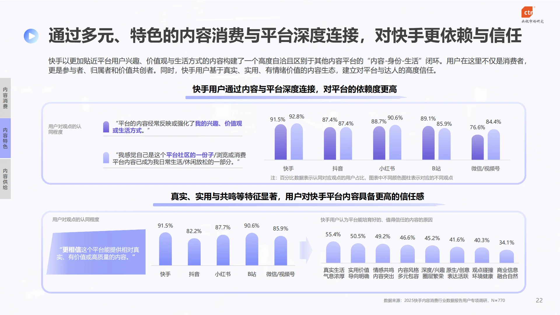 2025年快手内容消费行业数据报告