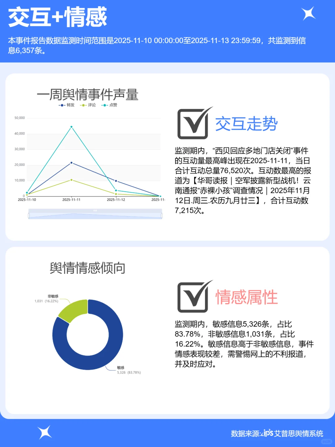 西贝回应多地门店关闭事件舆情分析报告