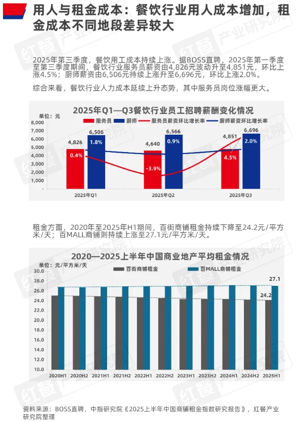 红餐|2025Q3餐饮季度观察报告📓