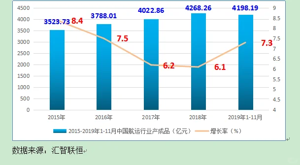 航运产业市场研究与发展前景预测报告