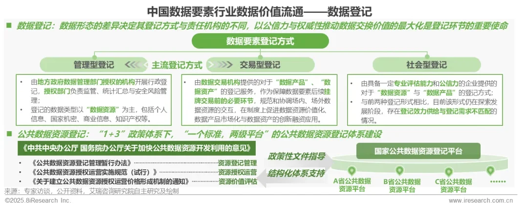 2025年中国数据要素行业发展研究报告