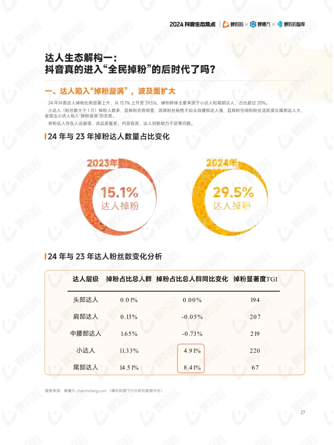 2024年抖音电商年报