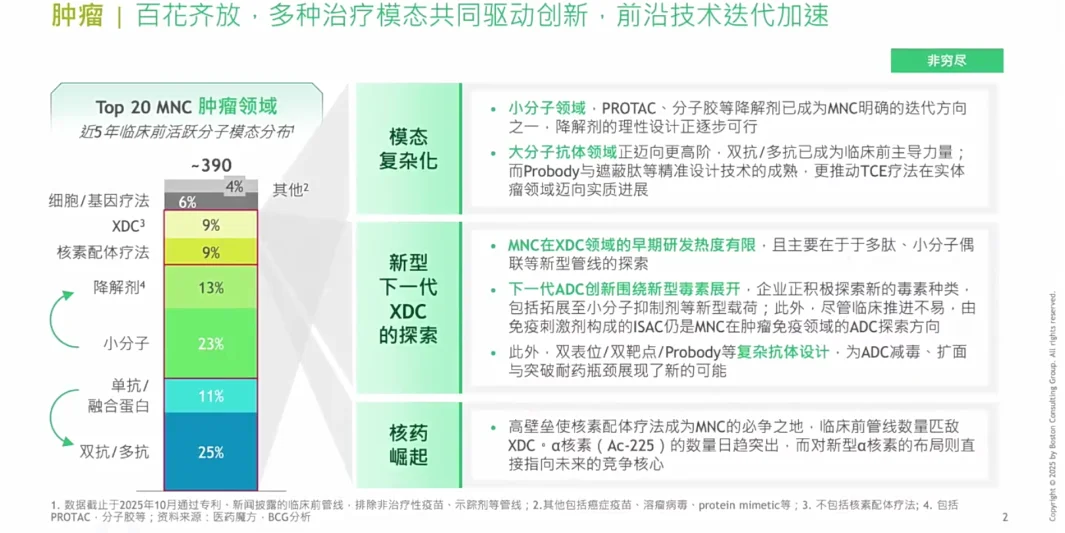 全球生物医药创新发展趋势与中国机会