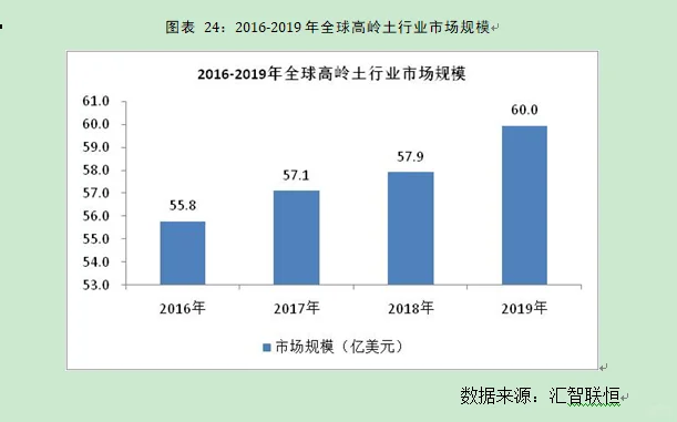高岭土行业市场研究与发展前景预测报告