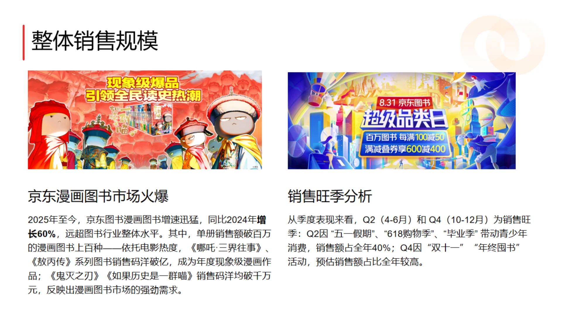 2025年中国漫画消费趋势白皮书