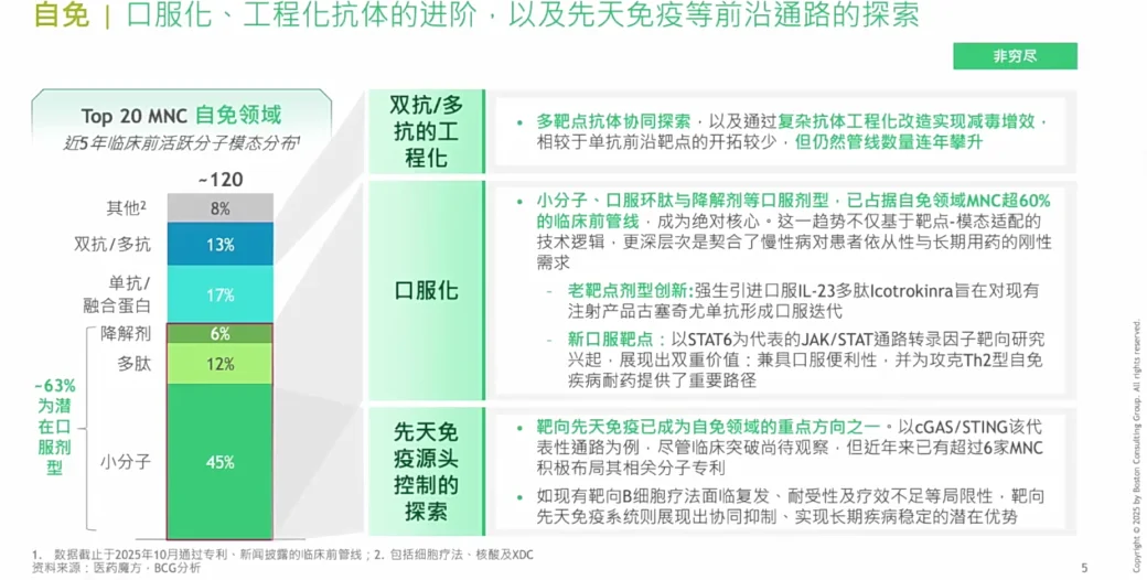 全球生物医药创新发展趋势与中国机会