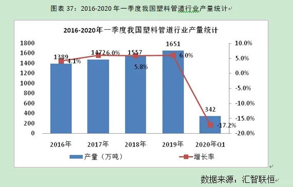 塑料管道行业市场研究与发展前景预测报告