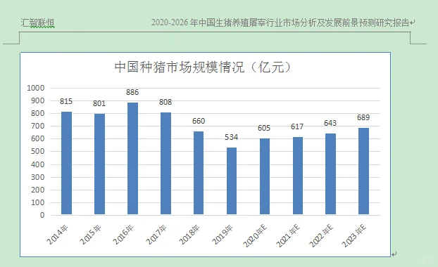 生猪养殖行业市场研究与发展前景预测报告