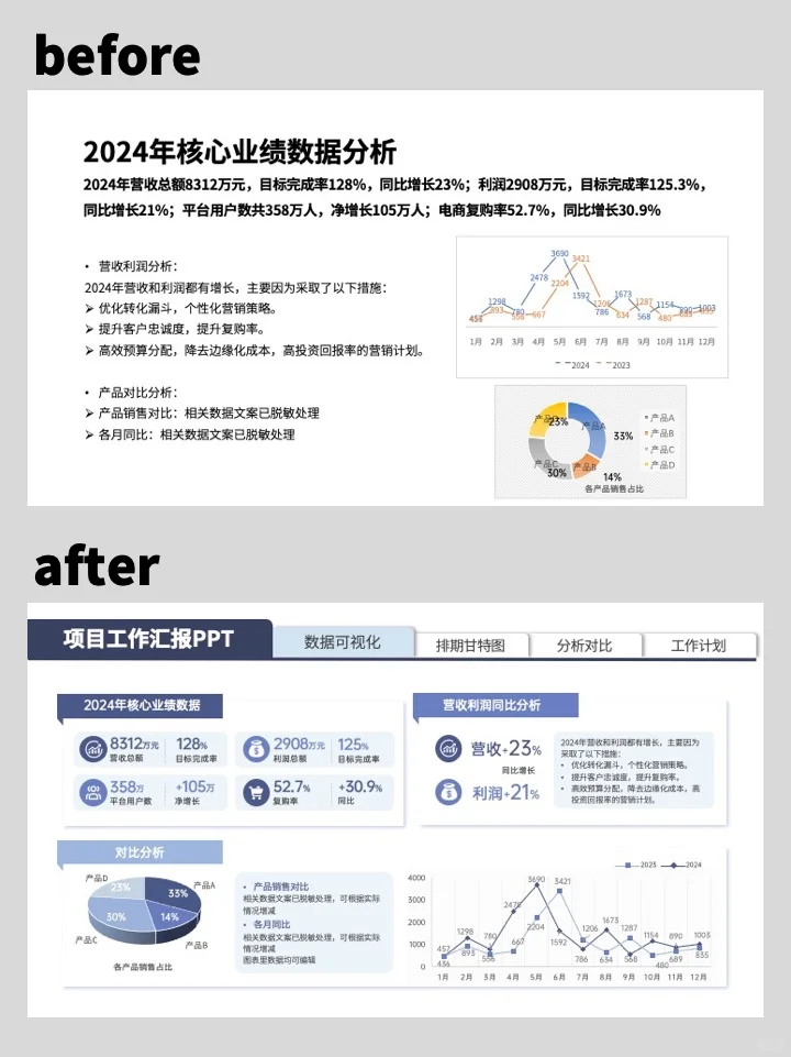 让领导眼前一亮的业绩量化数据图表PPT