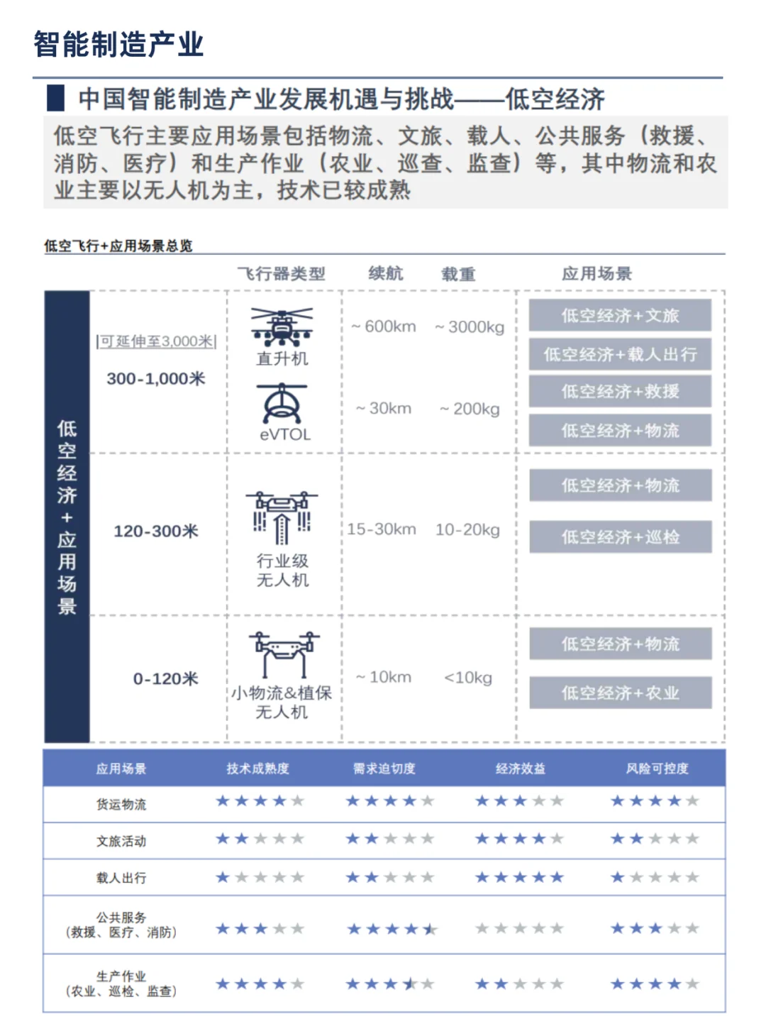 未来已来：中国未来50年产业发展研究
