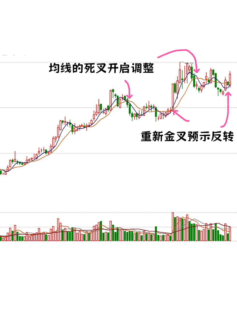 广發🪪証券能否突破下压线是新行情开启关键