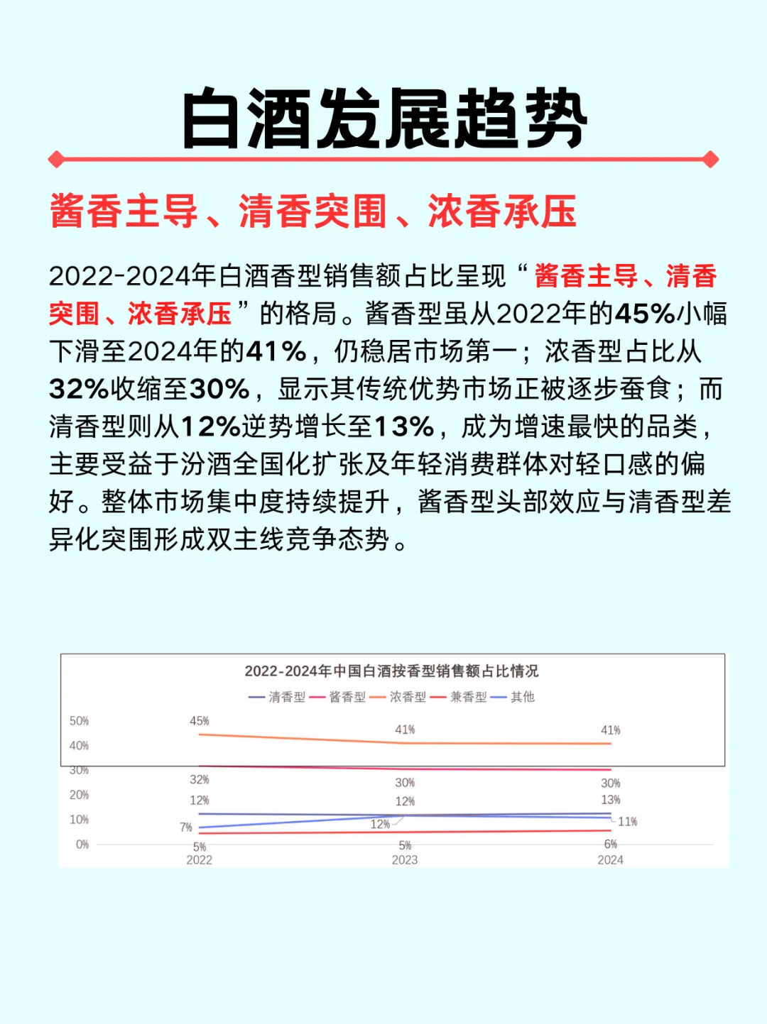 一篇吃透一个行业|白酒