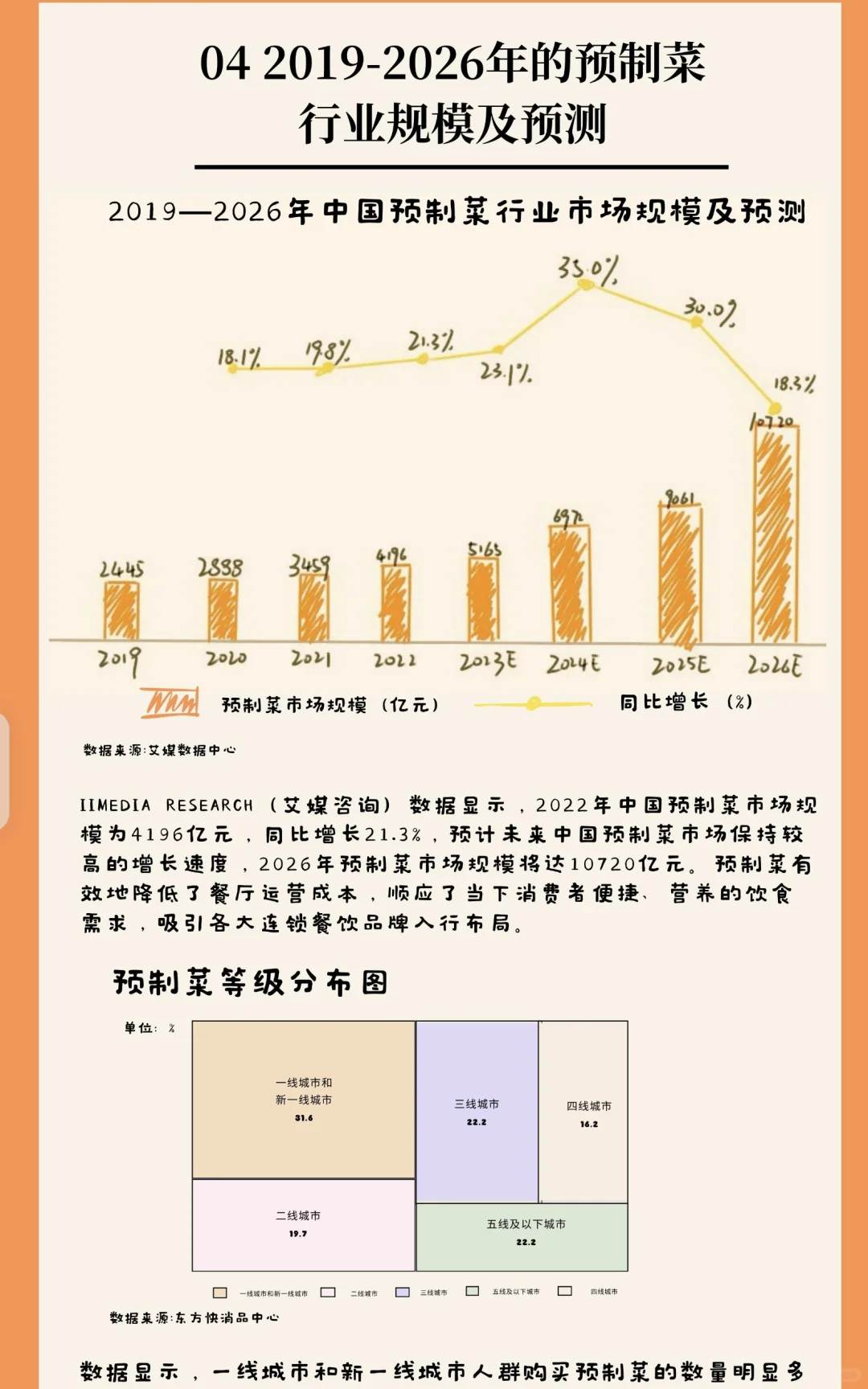 数据新闻《热锅上的美食“预制菜”》