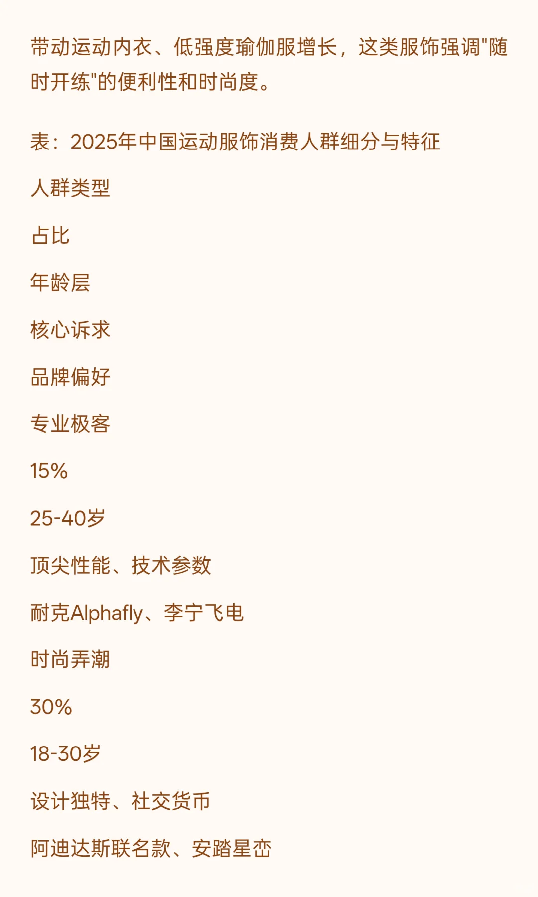 2025年中国运动服饰行业发展现状与未来趋势