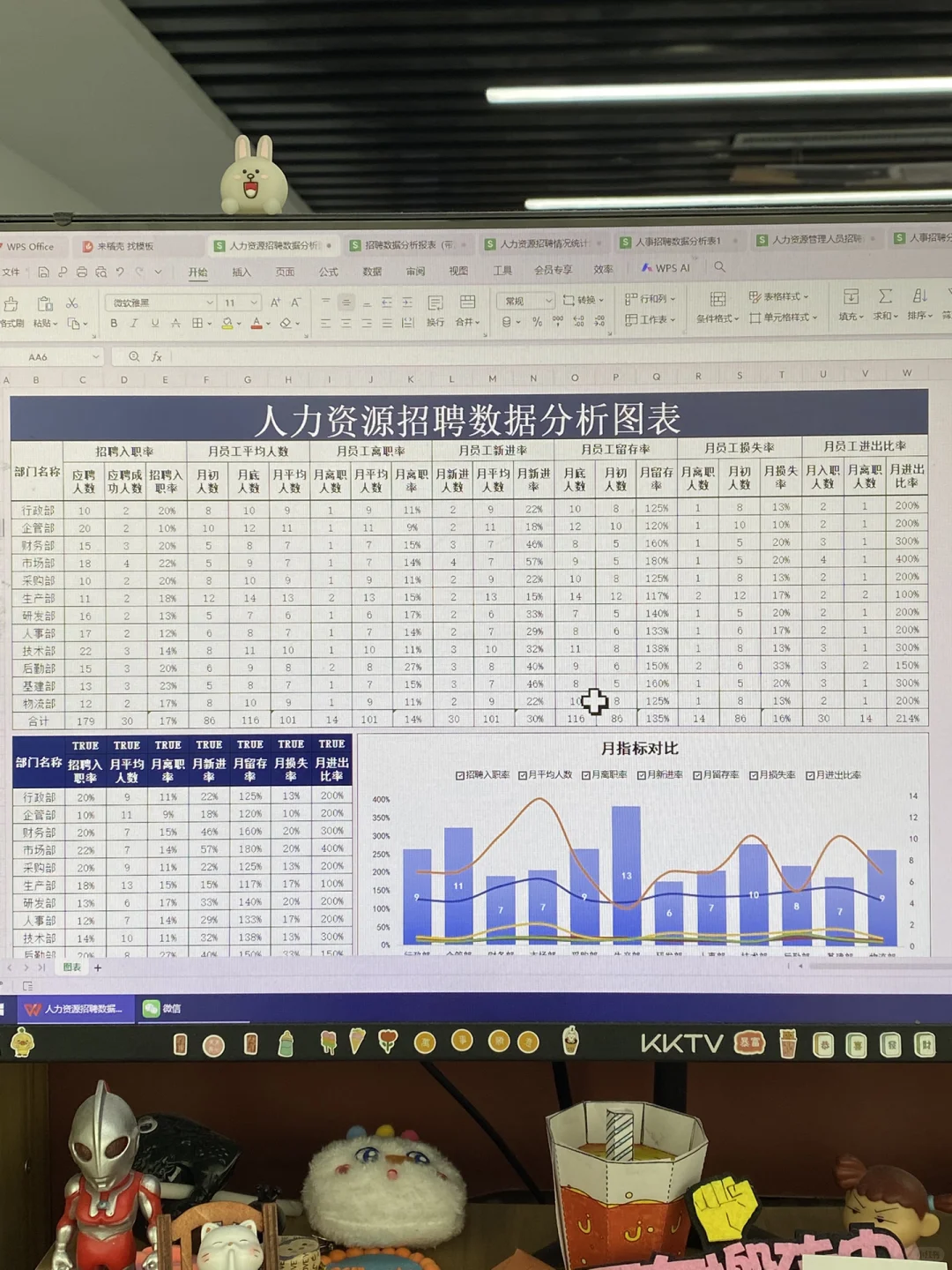 原来这才是HR喜欢的招聘数据分析，学到了！