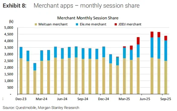 京东遭减配“未来12个月处境最差电商公司”