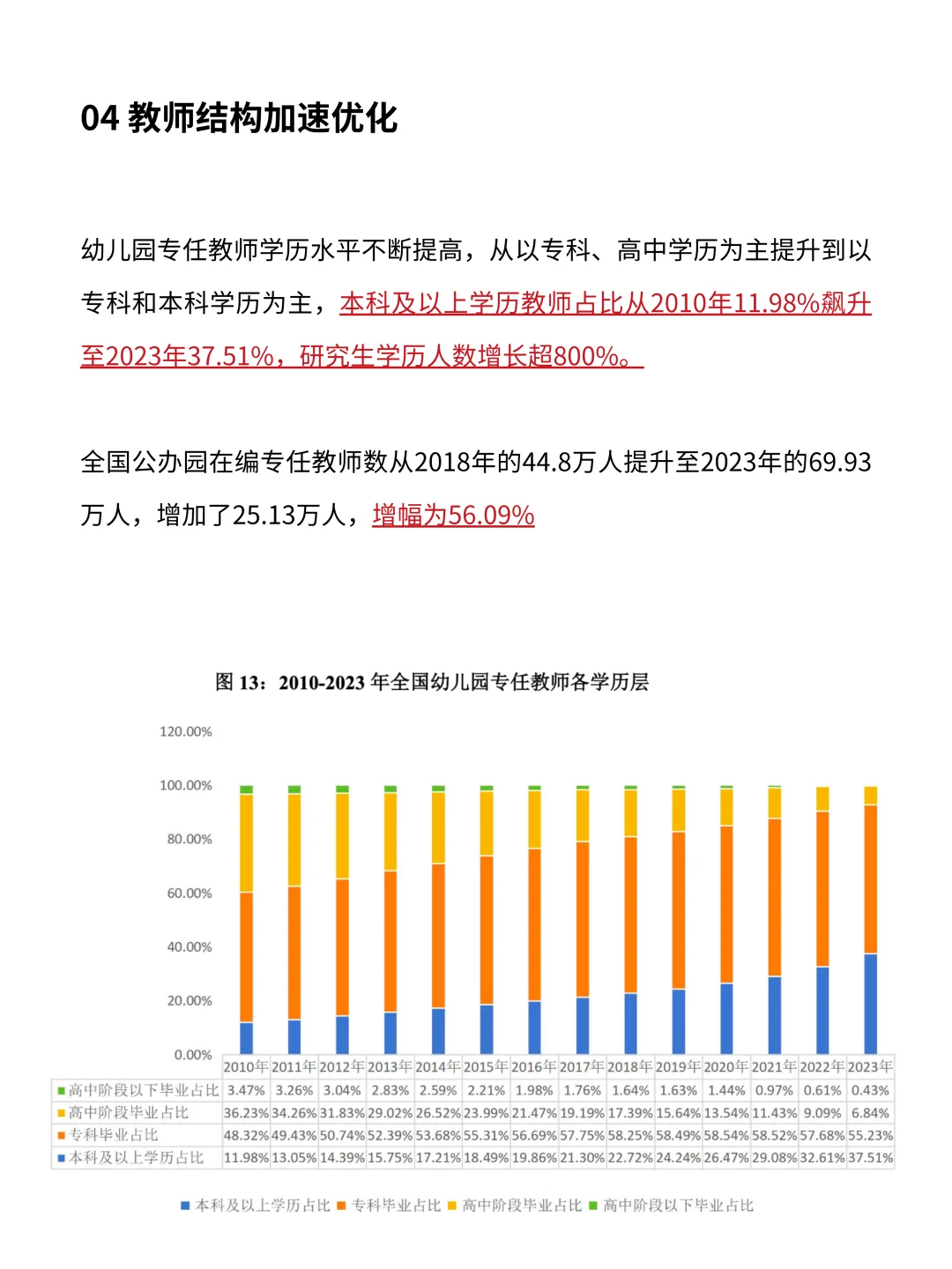 大洗牌！2025-2030幼师将减少40%🌧️