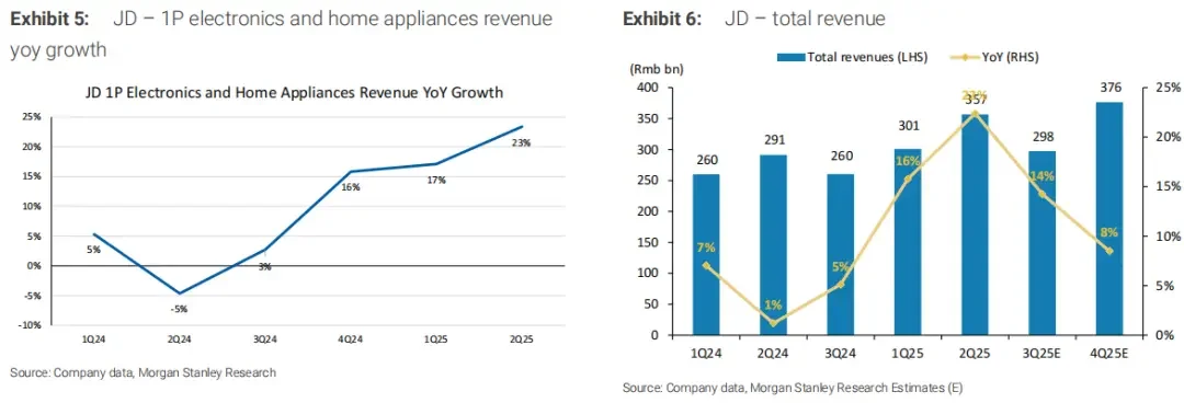 京东遭减配“未来12个月处境最差电商公司”